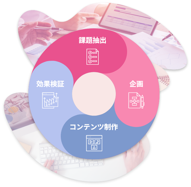 SNS運用代行イメージ