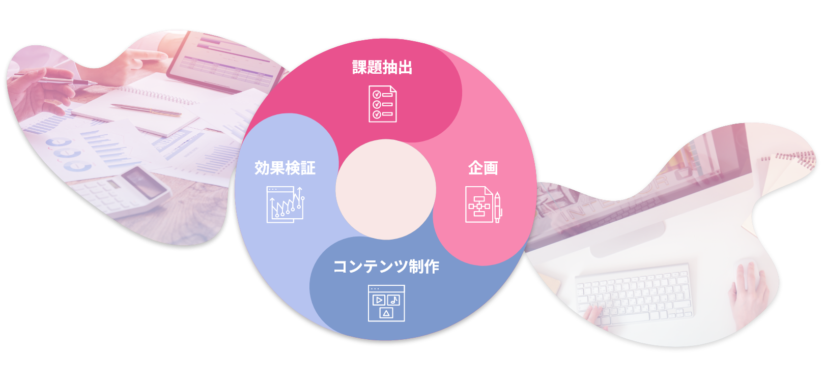 SNS運用代行イメージ